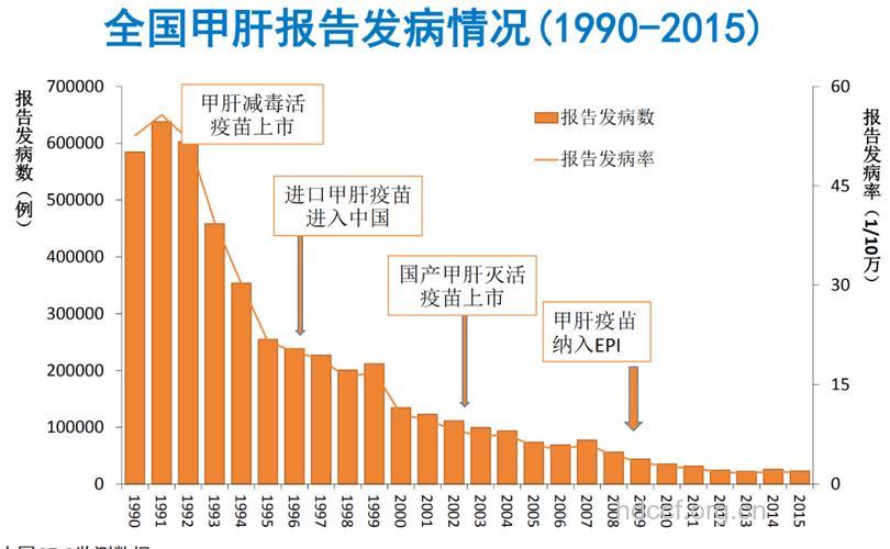 哪些季节甲肝发病率高