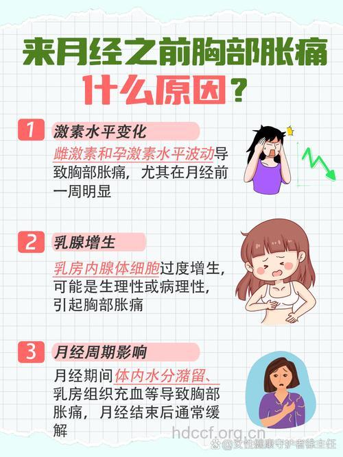 经前乳房胀痛是妇科病?