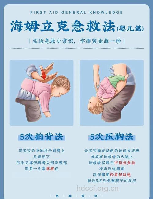 小儿窒息应该如何急救