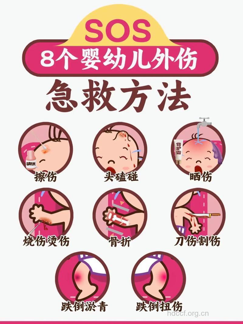 宝宝摔跤后应该如何急救