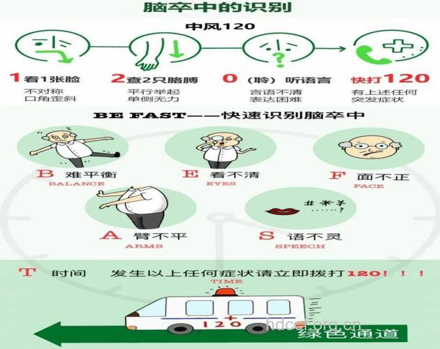 脑中风有哪些误区