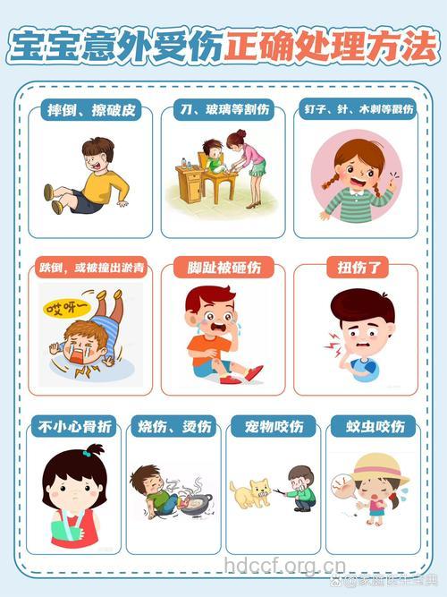 孩子意外跌伤怎么办