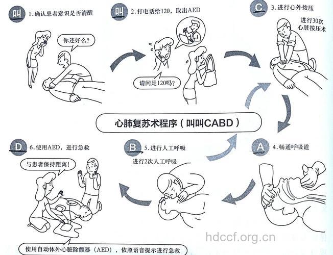 三类晕厥家庭救护法