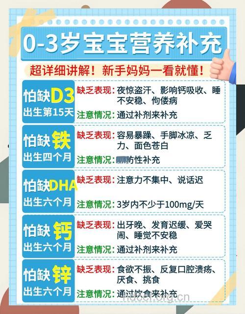 宝宝需要补身体吗?