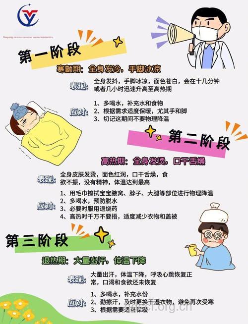 小儿发烧 如何应急处理