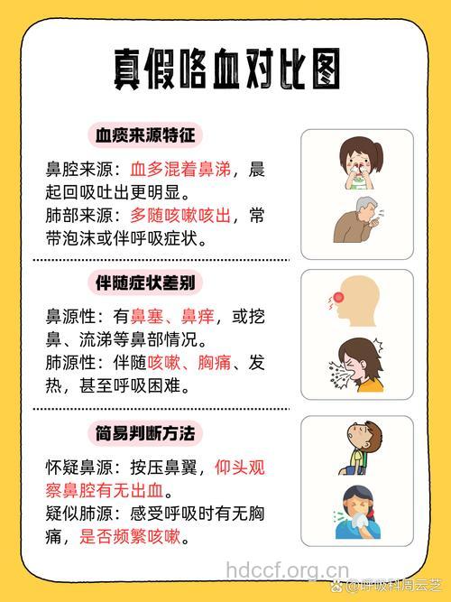 碰到吐血痰患者应该怎么办