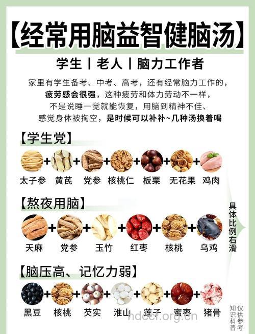 哪些药膳有助于老人益智健脑