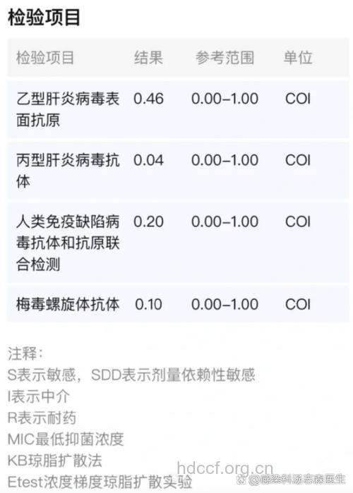急慢性丙肝的诊断标准