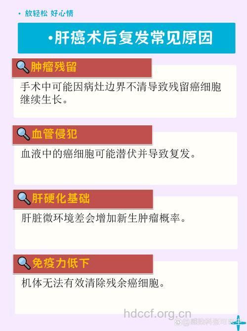 肝癌复发与什么因素有关呢