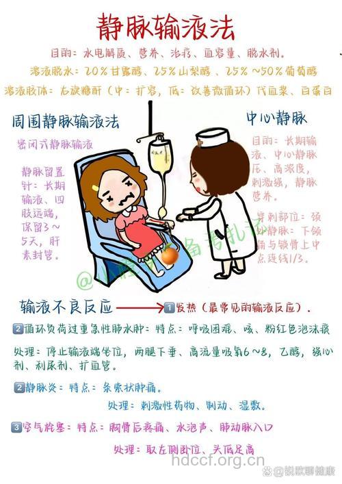 输液患者病情突变该怎样护理