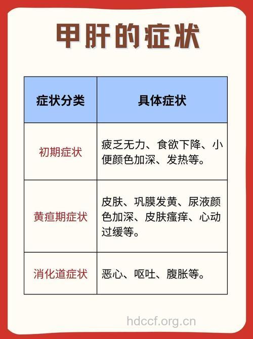 预防甲肝要警惕这些症状