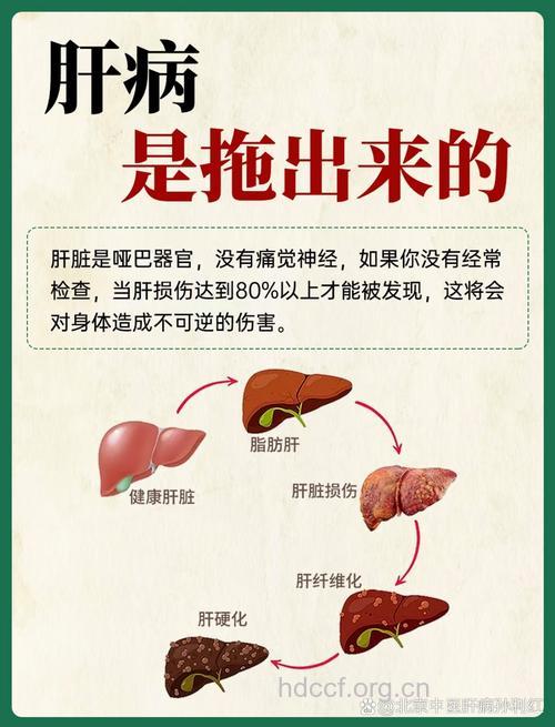 肝癌是什么原因导致的