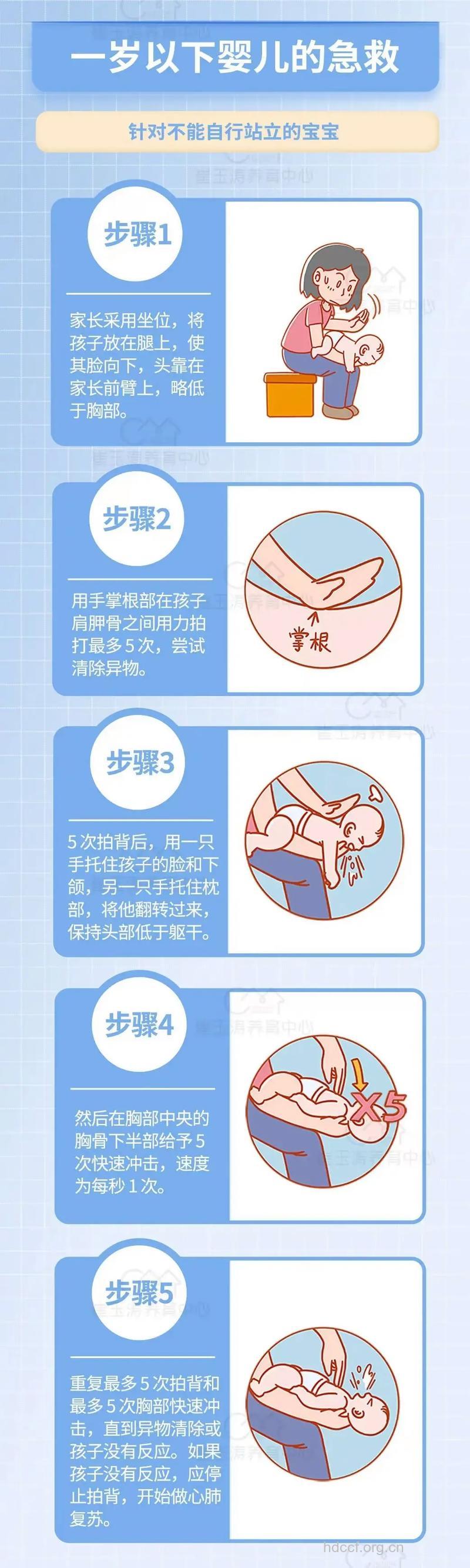 小儿噎食如何紧急处理