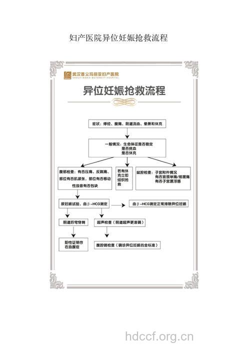 异位妊娠（宫外孕）急救常识