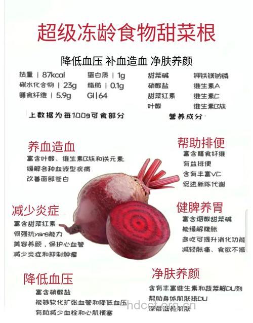 甜菜的营养价值