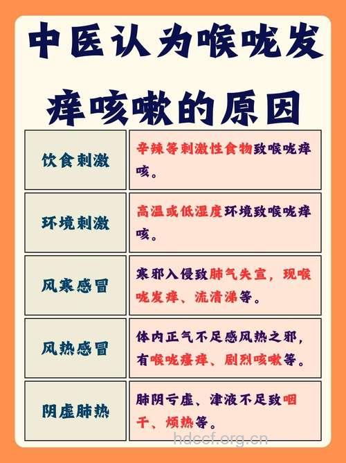 喉咙干痒咳嗽什么原因 几种方法治好咳嗽