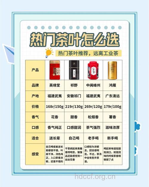 我们该怎么选择自己的茶