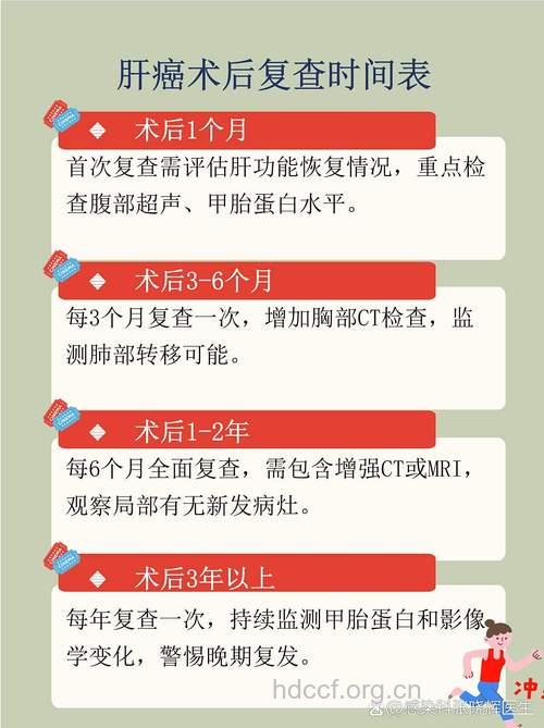 肝癌术后如何进行复查