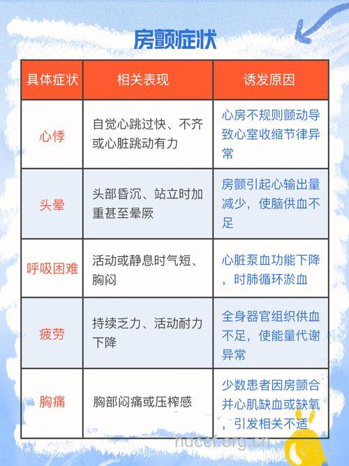 解析急危重症的小症状