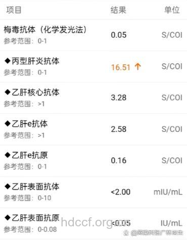 丙肝治愈率高不高