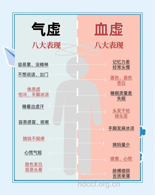 气虚血虚怎么办 如何调理