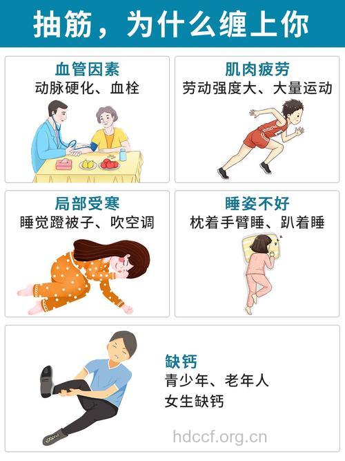 老人反复抽筋需警惕