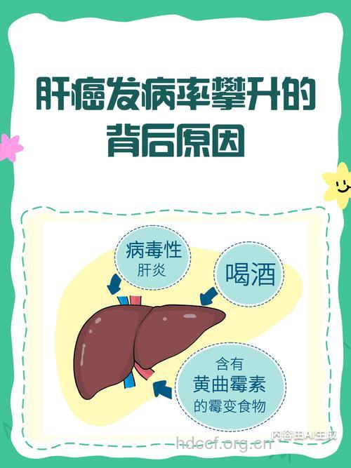 肝癌的具体病因是什么呢