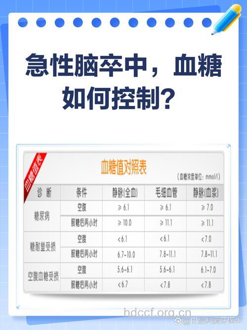 糖尿病患者如何警惕脑卒中