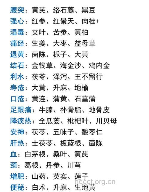 中药配伍的知识你知道多少