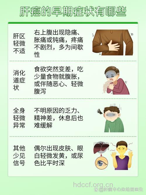 肝癌早期会有什么症状
