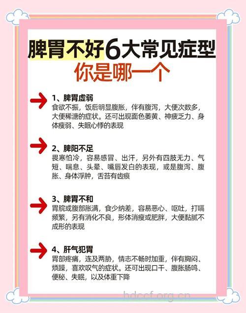 中医详解脾胃异常五种经典症状