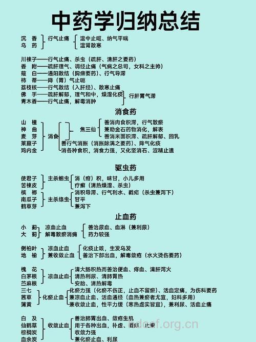 老中医详解中药命名规则