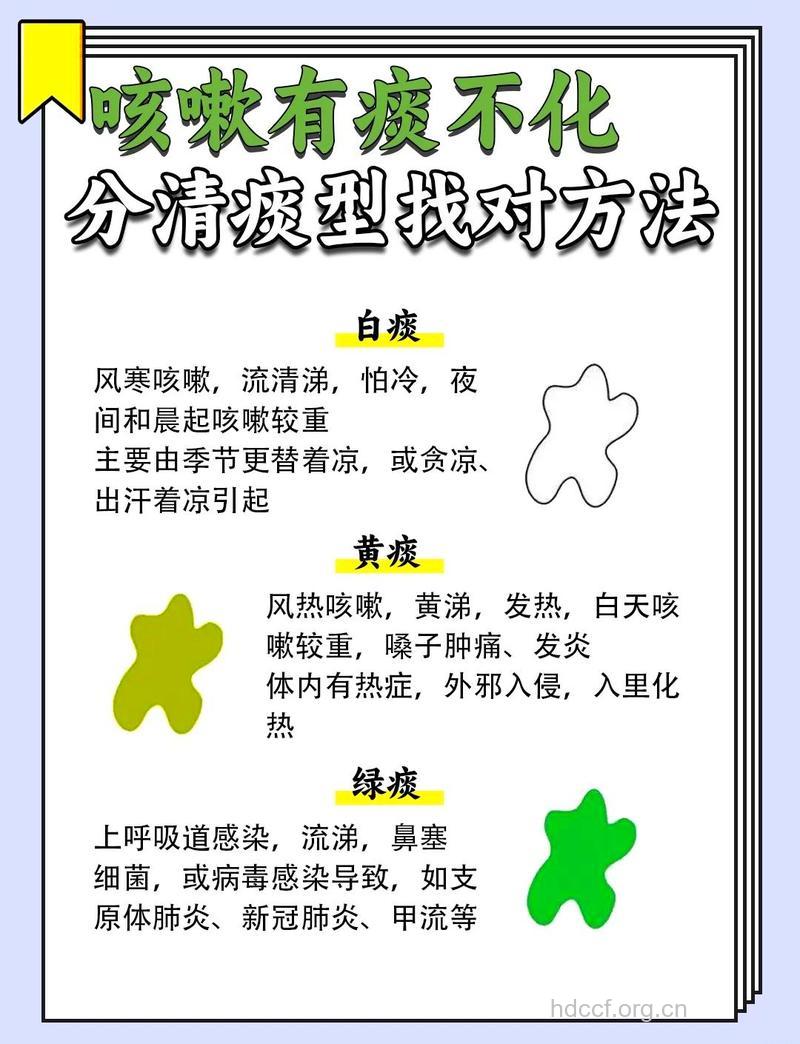 中医教你从七种病态颜色痰看健康