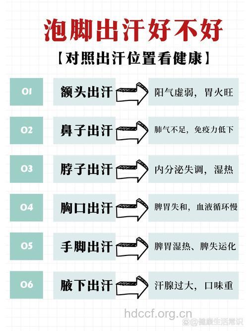 中医教你从泡脚出汗位置看健康
