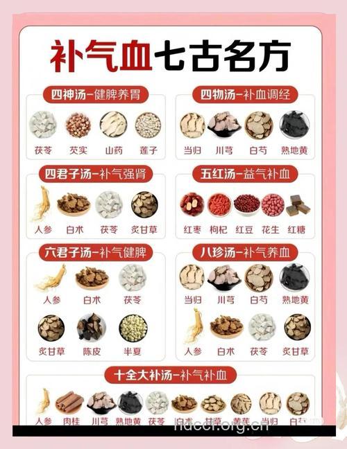 古代有哪些常用的养生茶