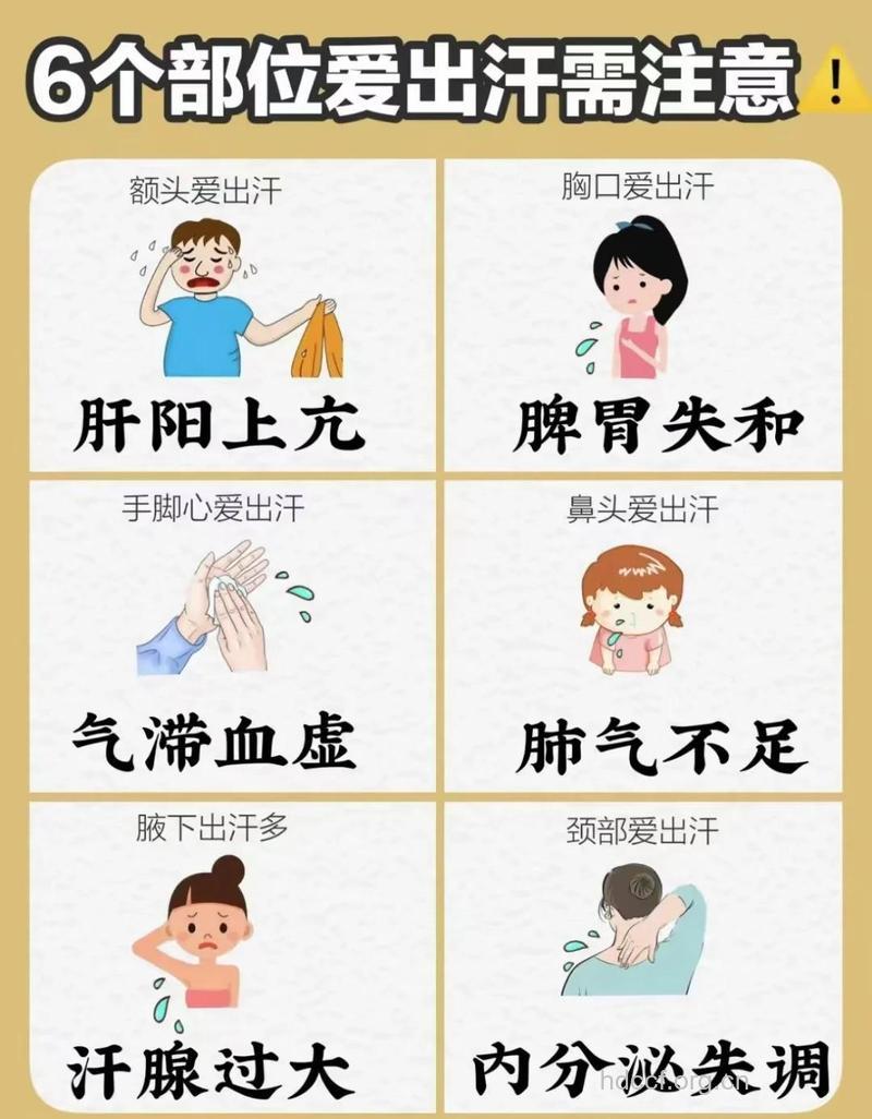 中医提醒6部位出汗需谨慎