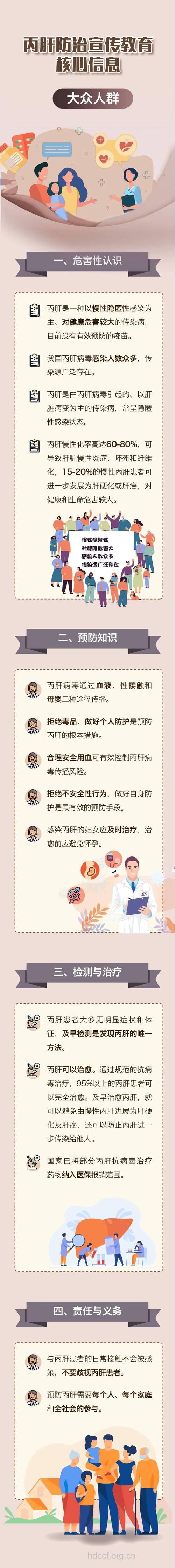 警惕暗算高手—丙肝