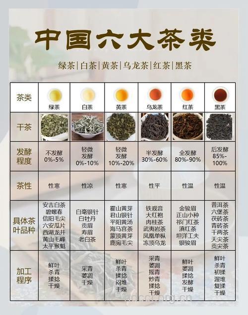 你知道茶叶有哪些功效吗？