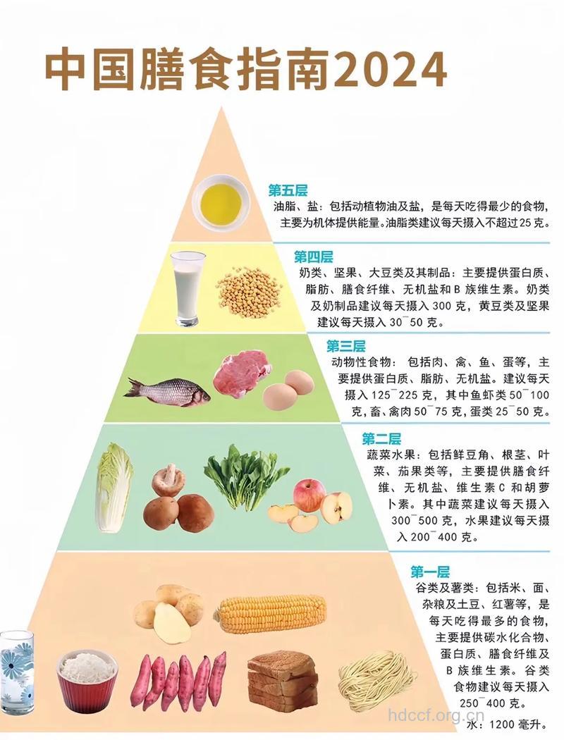 男女有别，选择的膳食也有别