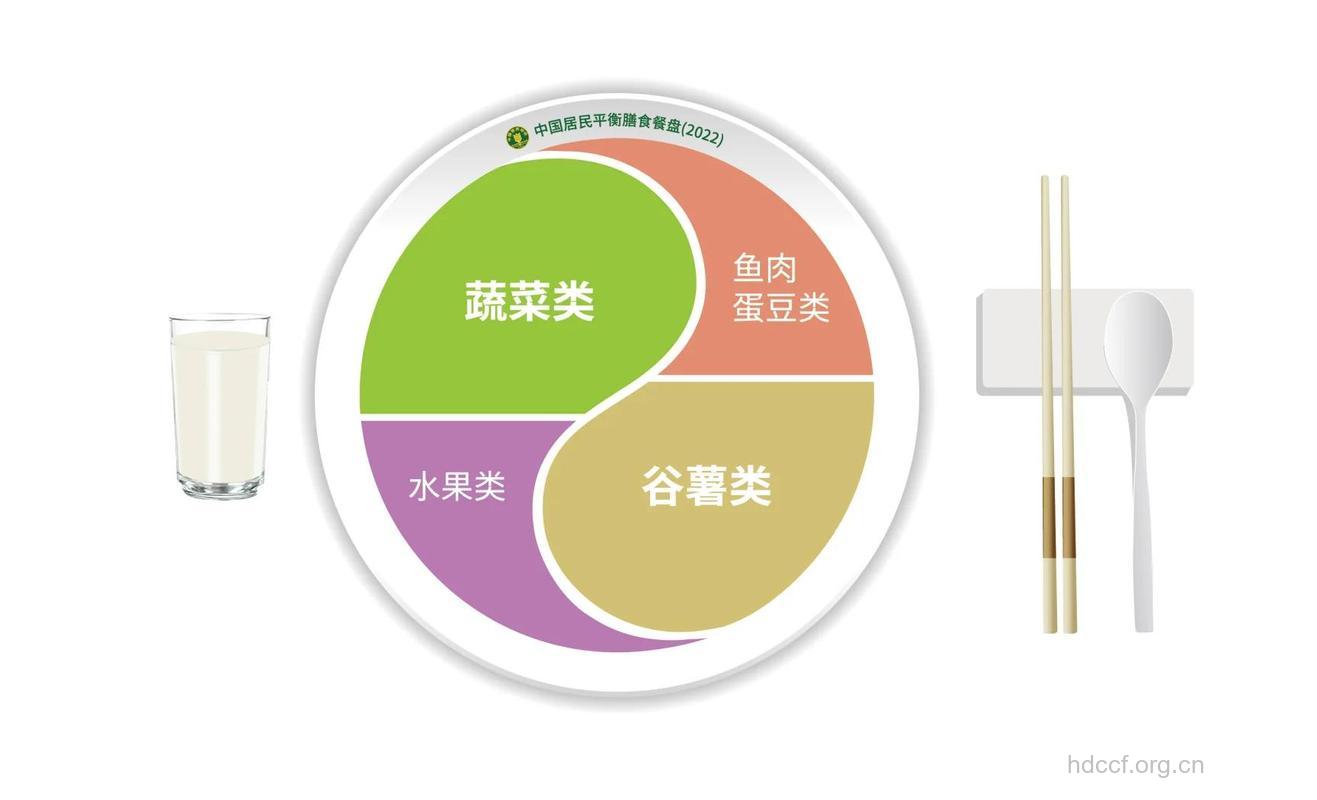 饮食之道应顺四时而调