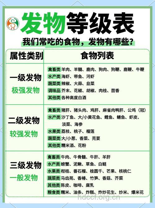 什么是发物 哪些食物是发物