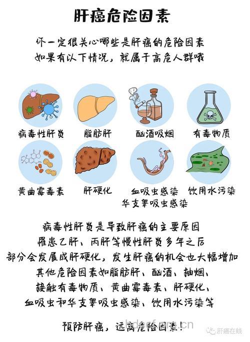 肝癌的病因与哪些因素有关
