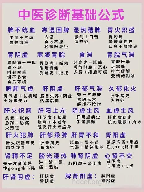 哪些疾病适合看中医 6种疾病首选看中医