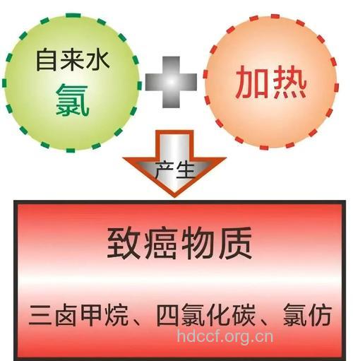 水中常见有害物质及其危害