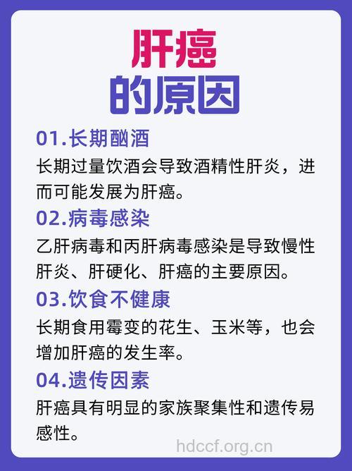肝癌的主要病因有哪些