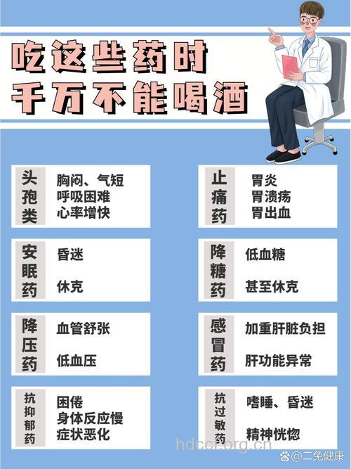 服用哪些西药时不宜饮酒？