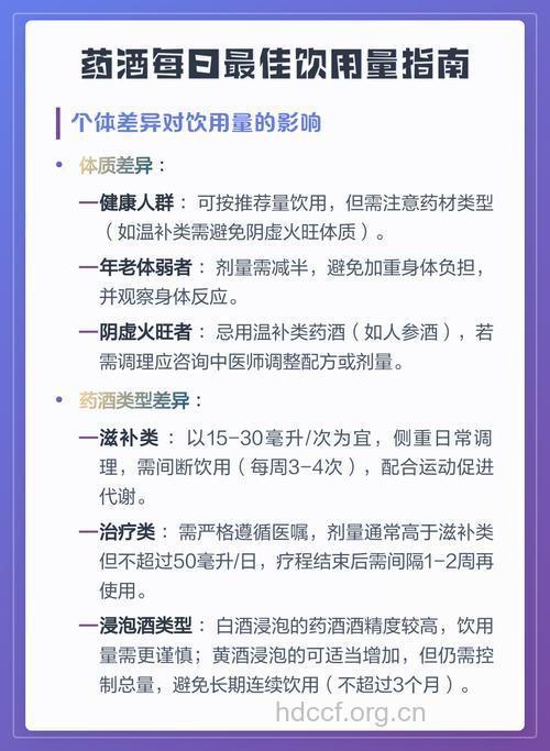 你知道饮用药酒有哪些注意事项吗?