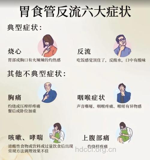 食管炎的早期症状