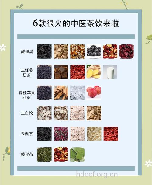 你知道这些搭配药茶有何功效吗?
