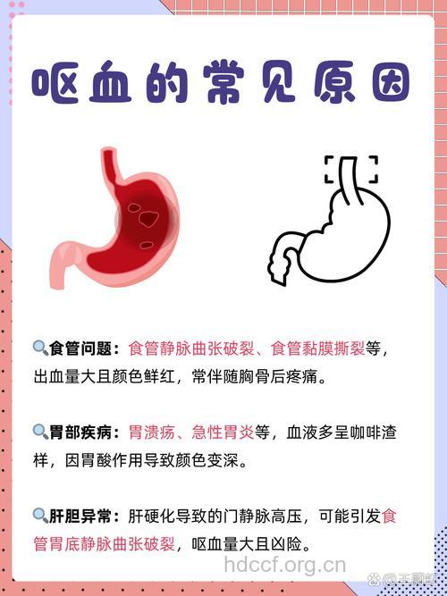 肝癌合并消化道出血是为什么